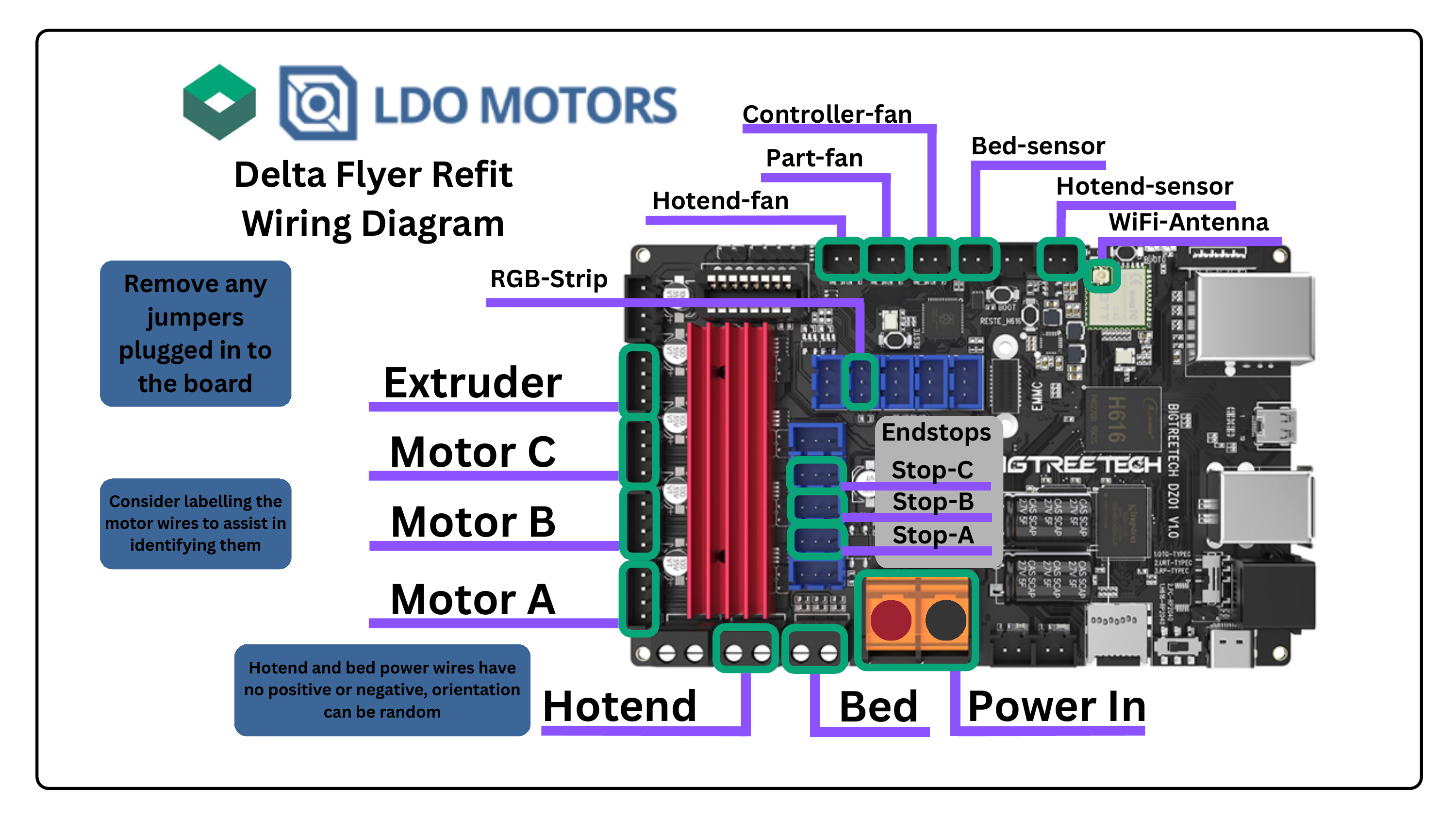 Delta Flyer Refit Wiring Diagram